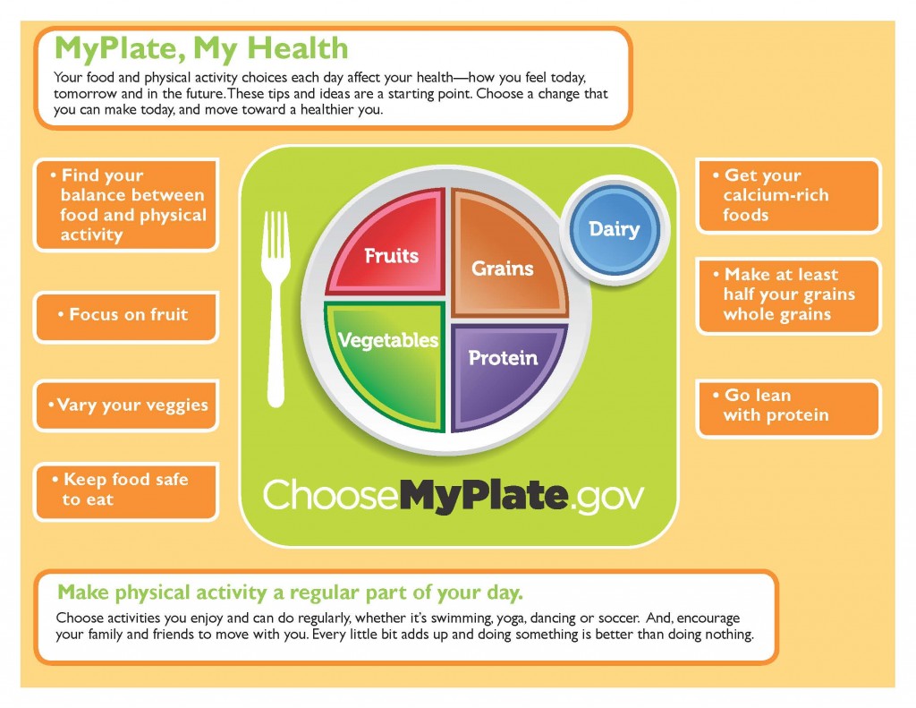 MyPlate handout_Page_1