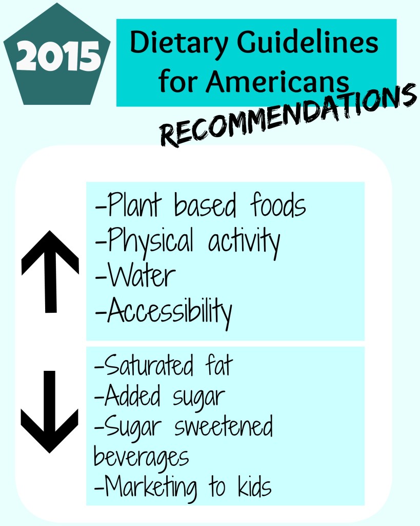 2015 Dietary Guidelines Advisory Committee's Recommendations | C it Nutritionally