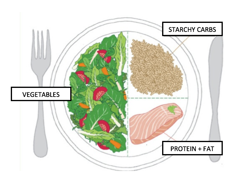 Balance Your Plate - Chelsey Amer