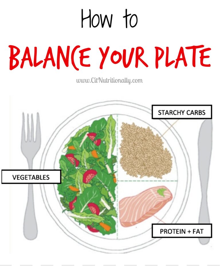 Balance Your Plate - Chelsey Amer