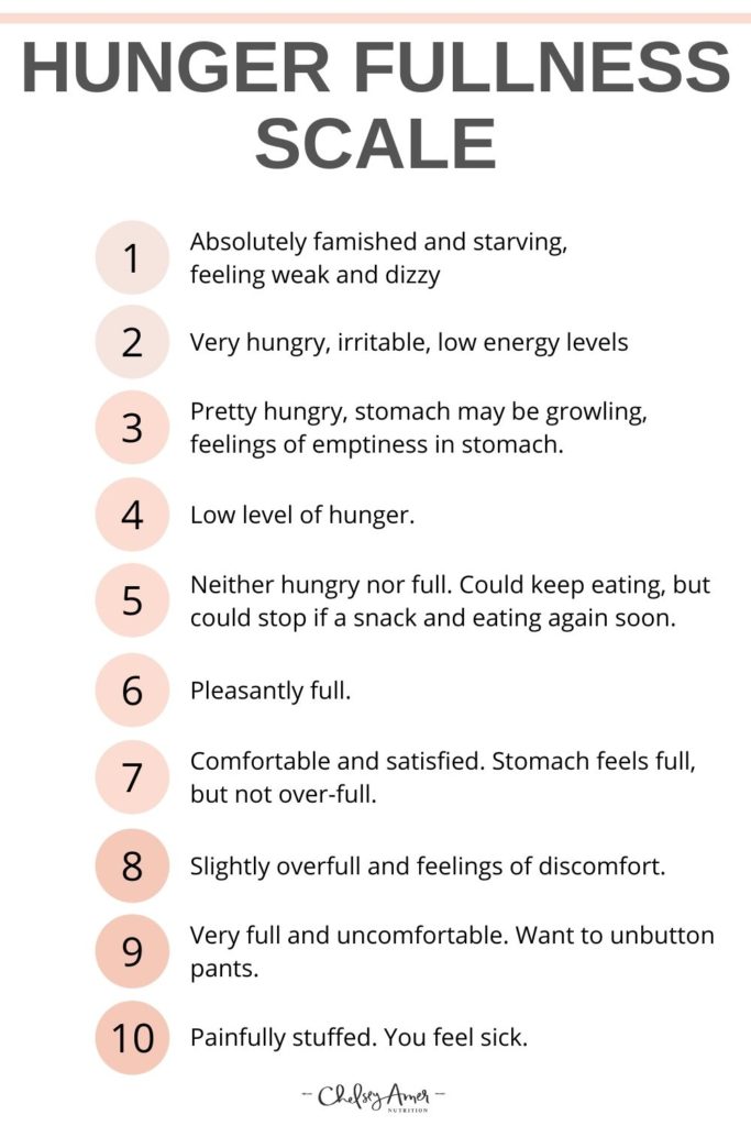 Hunger and Fullness Scale