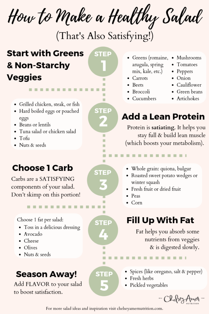How to Make a Healthy Salad Infographic