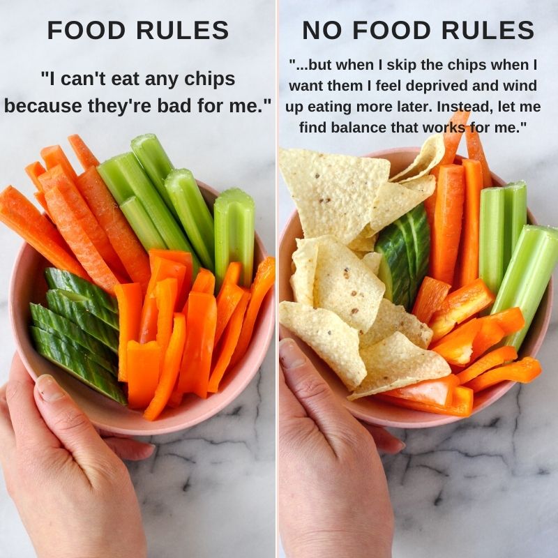 3 Steps to Get Rid of Food Rules by reframing your thoughts